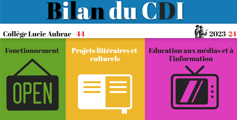 Bilan CDI 2024