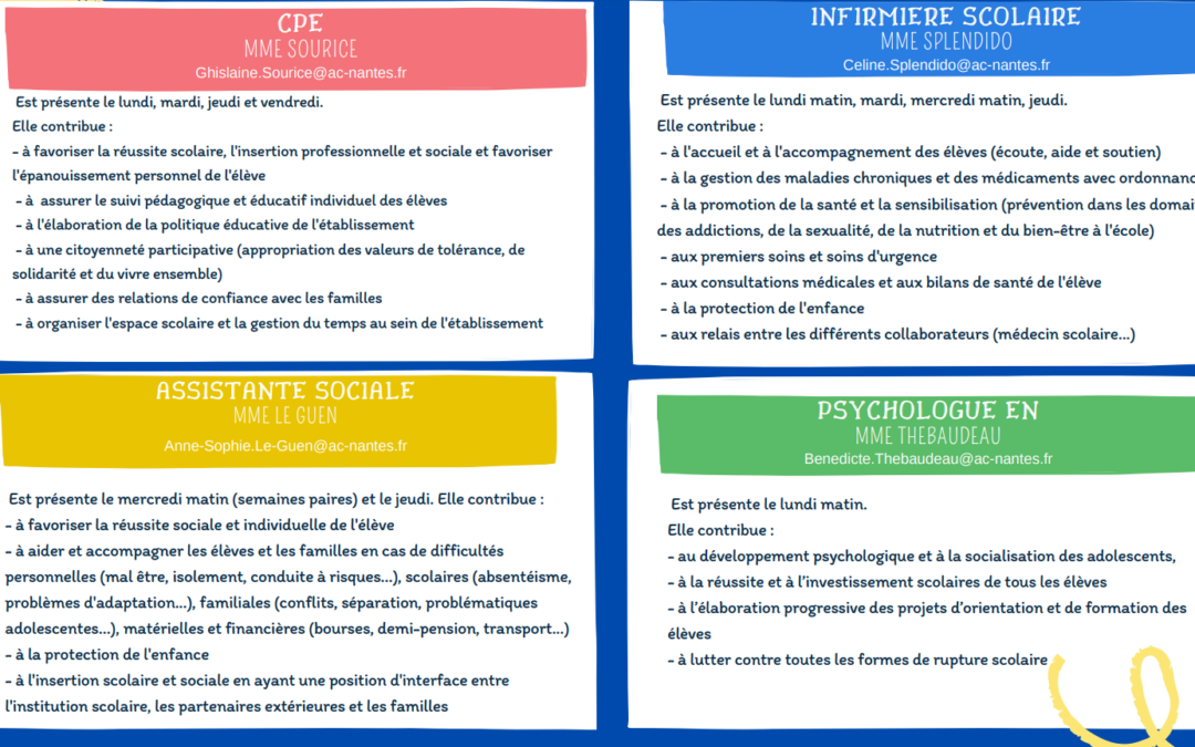 Memento CPE, infirmière, assistante sociale et psychologue